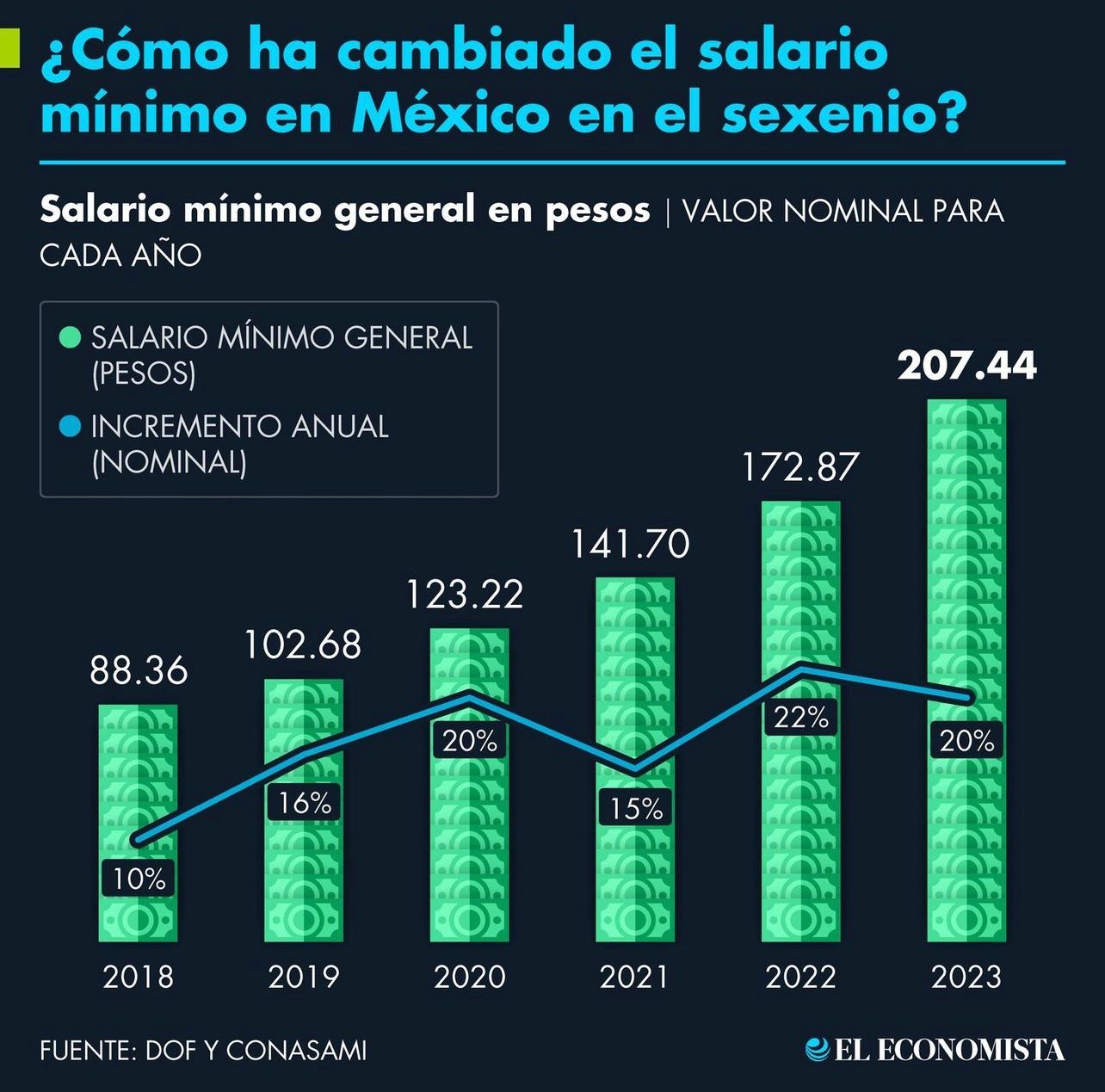 Caricatura