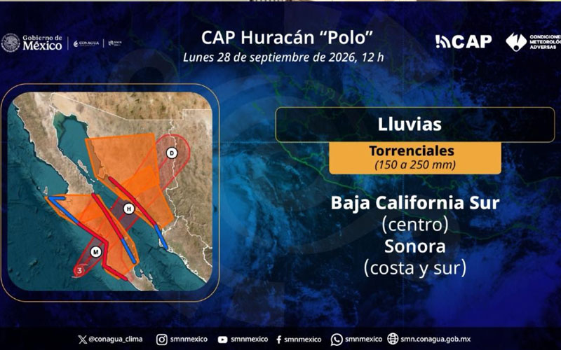 Aumenta alerta en Sonora por huracán “Polo”