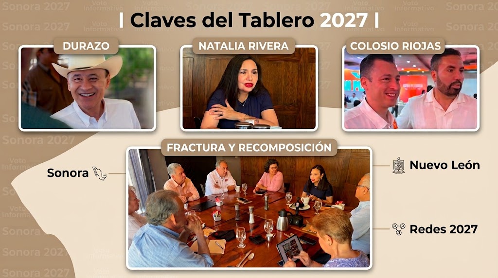 Claves del Tablero 2027