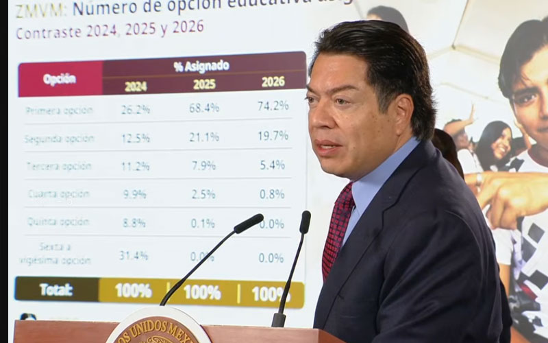 Gobierno abrirá más de 37 mil espacios en universidades públicas para jóvenes no aceptados en la UNAM