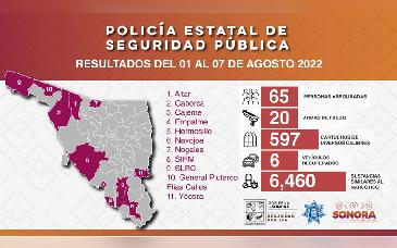 Genera Policía Estatal acciones contra el delito en municipios de Sonora